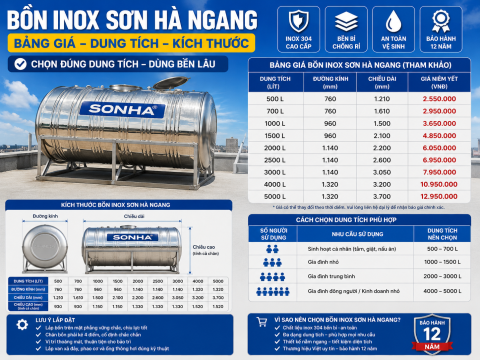 Bồn inox Sơn Hà ngang: bảng giá, dung tích, kích thước và cách chọn đúng