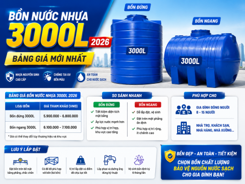 Giá bồn nước nhựa 3000L 2026: bảng giá đứng, ngang và lưu ý lắp đặt
