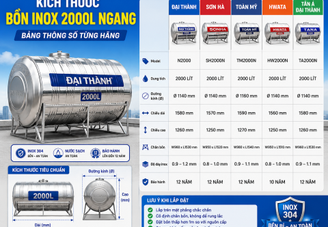 Kích thước bồn nước inox 2000L ngang: bảng thông số từng hãng