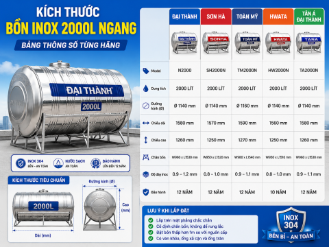 Kích thước bồn nước inox 2000L ngang: bảng thông số từng hãng