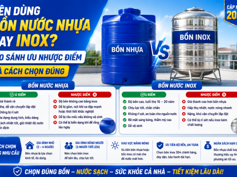 Nên dùng bồn nước nhựa hay inox? So sánh ưu nhược điểm và cách chọn đúng