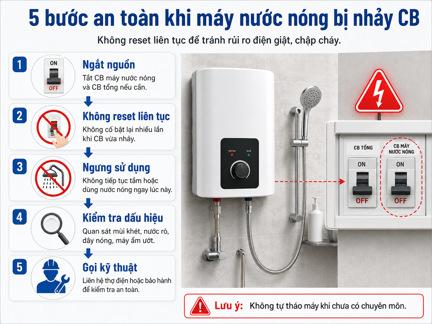 5 bước an toàn khi máy nước nóng bị nhảy CB không reset liên tục