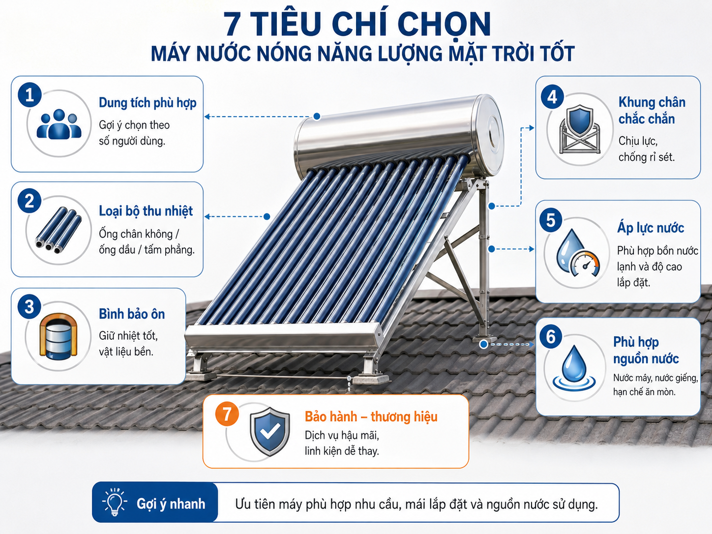 7 tiêu chí chọn máy nước nóng năng lượng mặt trời tốt