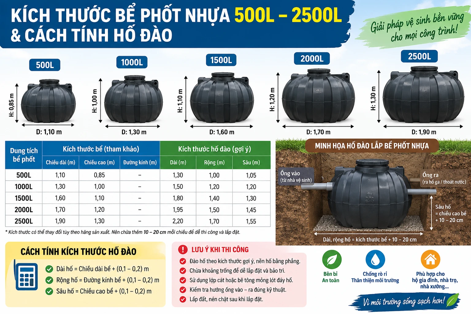 Sơ đồ kích thước hố đào bể phốt nhựa và khoảng thao tác quanh bồn