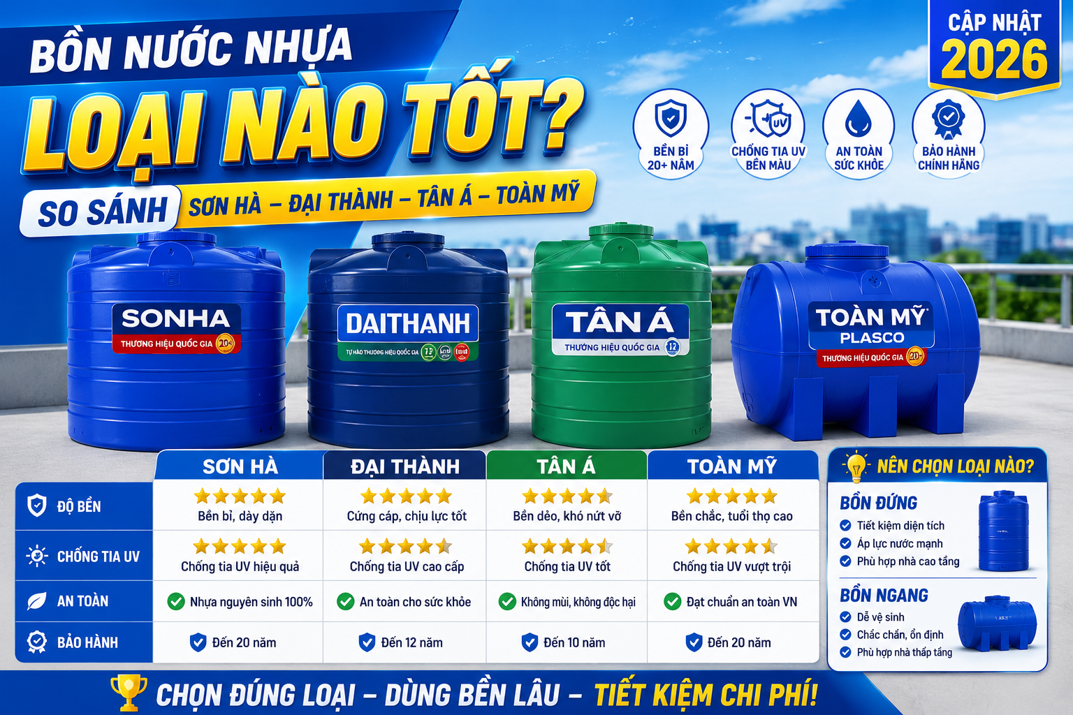 bồn nước nhựa loại nào tốt cho gia đình năm 2026