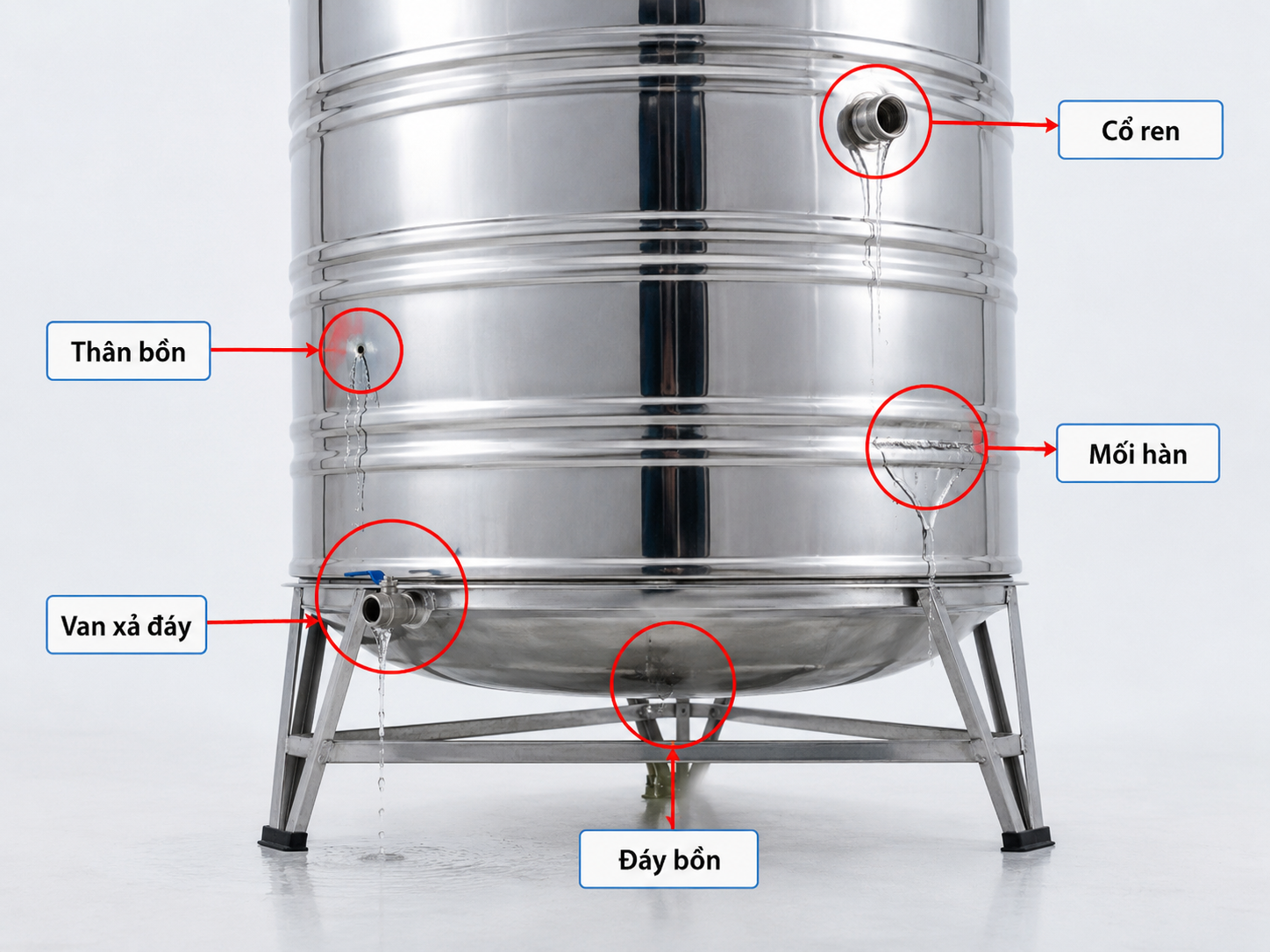 Kiểm tra vị trí rò trước khi hàn bồn inox Các vị trí bồn inox bị rò nước gồm van xả đáy cổ ren thân bồn đáy bồn mối hàn