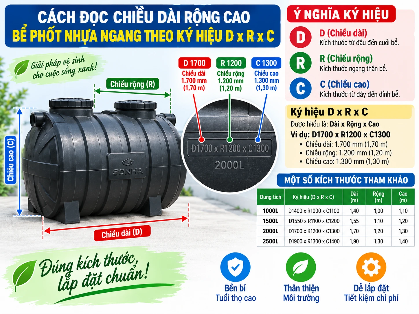 Cách đọc chiều dài rộng cao bể phốt nhựa ngang D x R x C