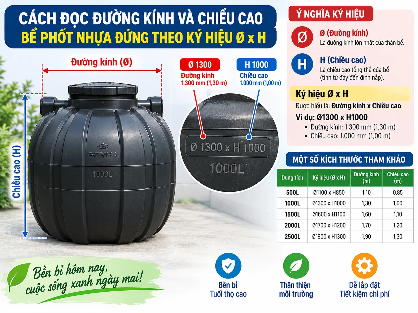 Cách đọc đường kính và chiều cao bể phốt nhựa đứng theo ký hiệu Ø x H
