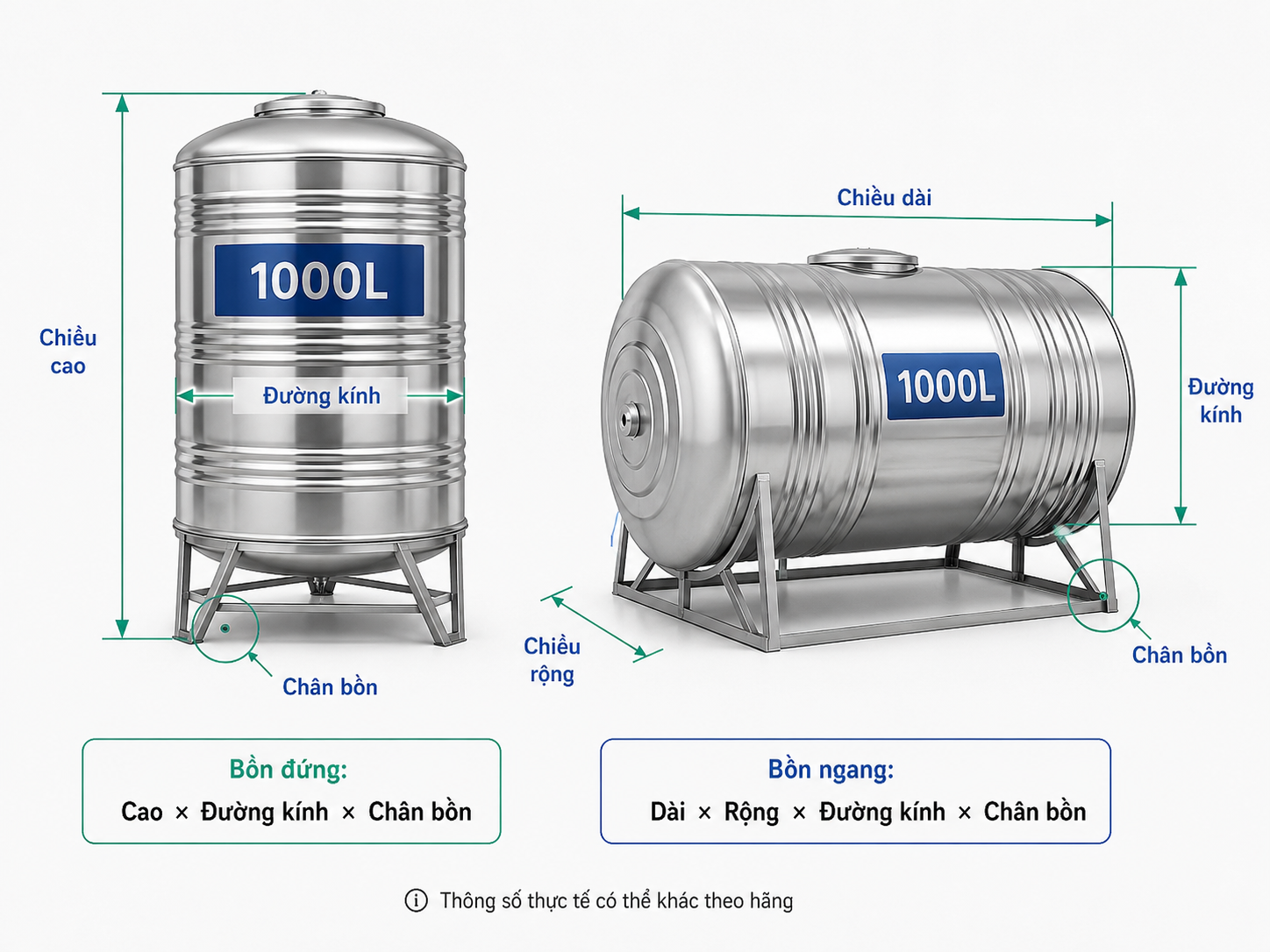 Cách đọc thông số kích thước bồn nước 1000L Cách đọc kích thước bồn nước 1000L cao rộng dài đường kính và chân bồn