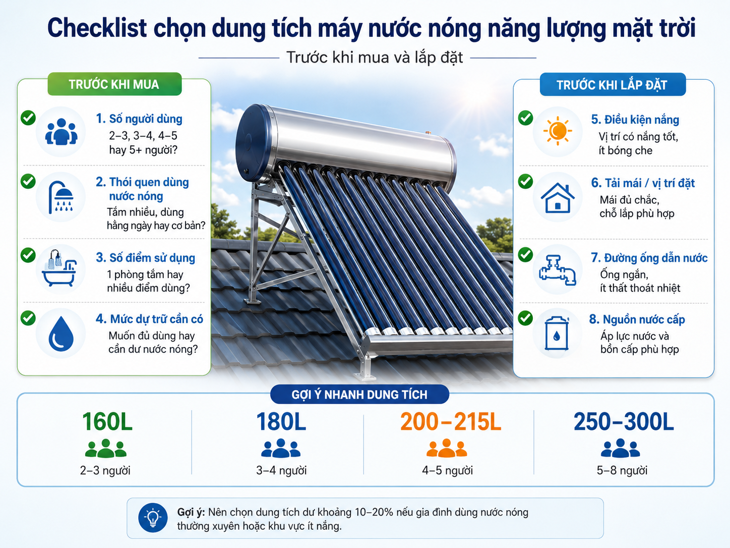 Checklist chọn dung tích máy nước nóng năng lượng mặt trời Checklist chọn dung tích máy nước nóng năng lượng mặt trời trước khi mua và lắp đặt