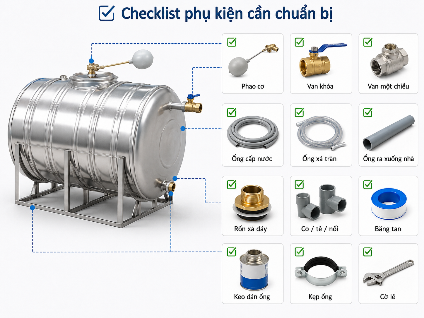 Checklist phụ kiện lắp bồn nước inox checklist phụ kiện lắp bồn nước inox trước khi thi công