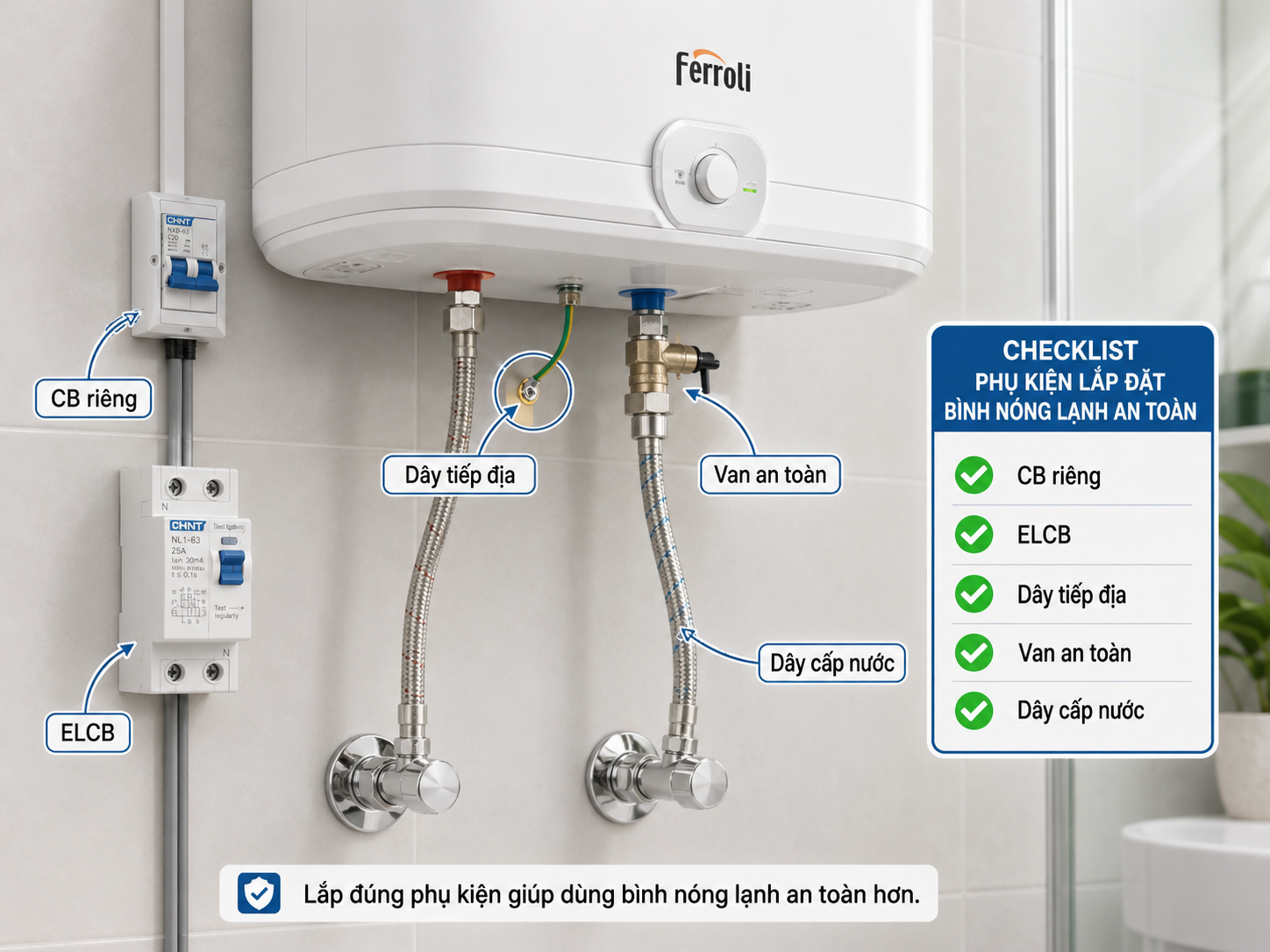 Checklist phụ kiện lắp đặt bình nóng lạnh Ferroli an toàn gồm CB riêng ELCB dây tiếp địa van an toàn và dây cấp nước
