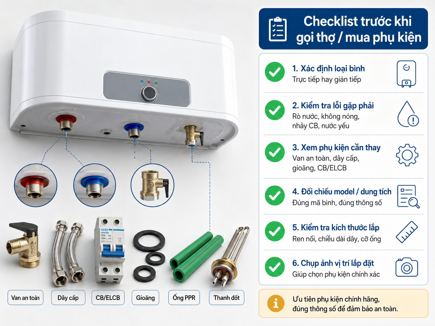 Checklist phụ kiện máy nước nóng lạnh Checklist phụ kiện máy nước nóng lạnh trước khi gọi thợ hoặc mua phụ kiện thay thế