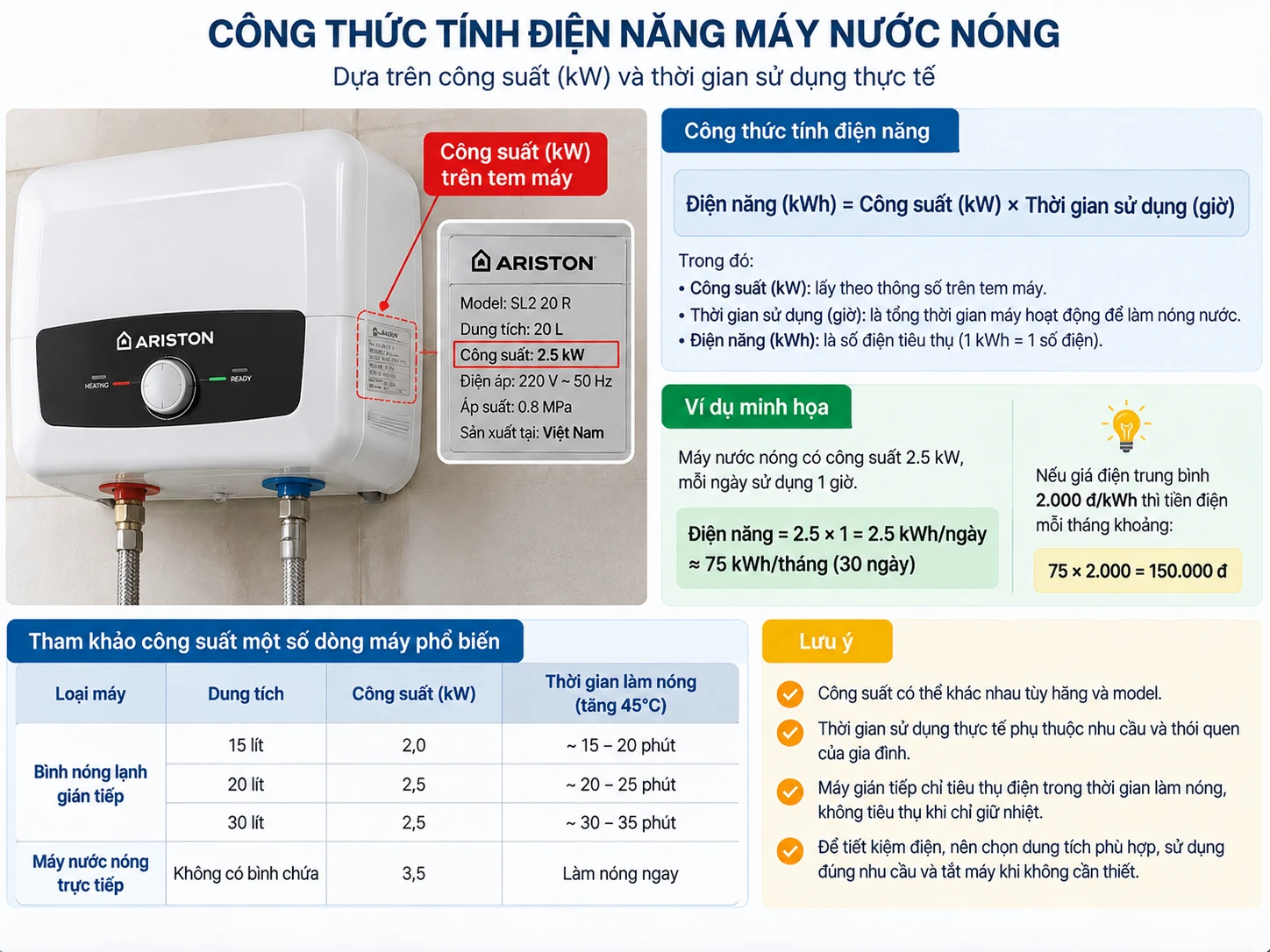 Cách tính kWh máy nước nóng Công thức tính điện năng máy nước nóng theo kW và thời gian sử dụng