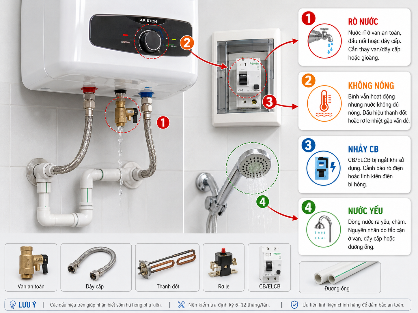 Dấu hiệu cần thay phụ kiện bình nóng lạnh Dấu hiệu cần thay phụ kiện máy nước nóng lạnh khi rò nước không nóng nhảy CB nước yếu