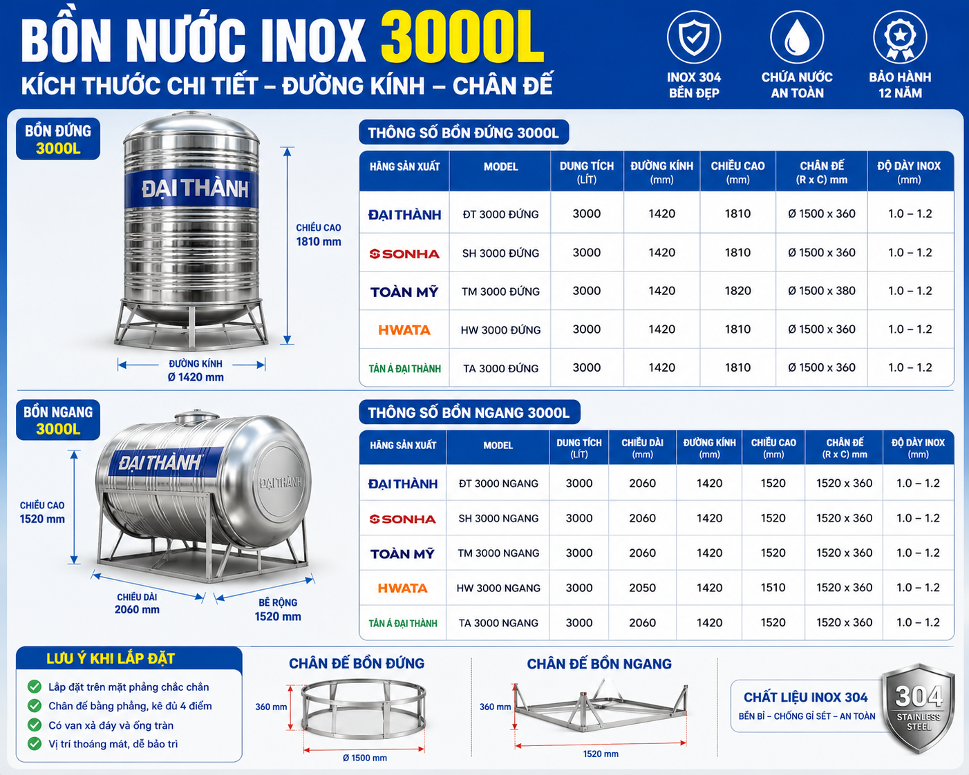 bảng kích thước bồn nước inox 3000L đứng Tân Á Đại Thành Sơn Hà