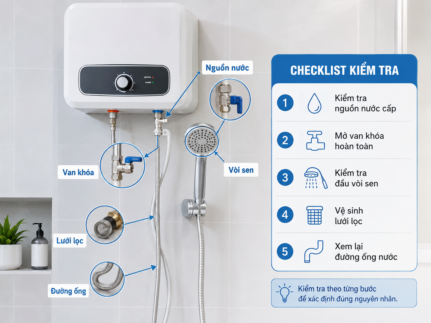 Checklist kiểm tra nguồn nước van khóa vòi sen lưới lọc và đường ống khi máy nước nóng không ra nước