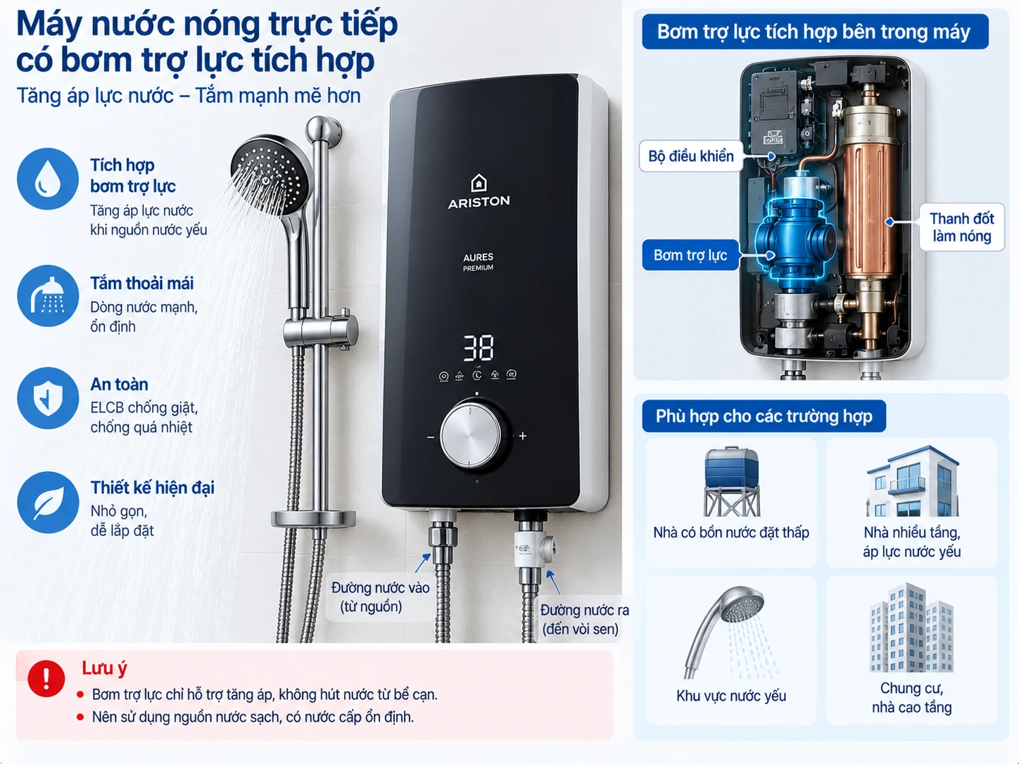 Máy trực tiếp có bơm trợ lực Máy nước nóng trực tiếp có bơm trợ lực tích hợp