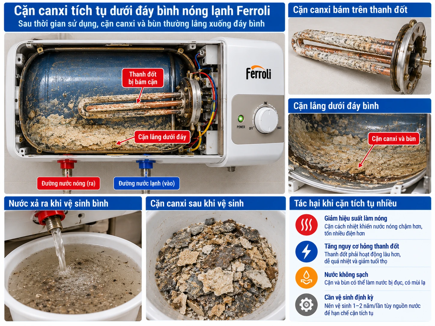 Cặn canxi tích tụ dưới đáy bình nóng lạnh Ferroli
