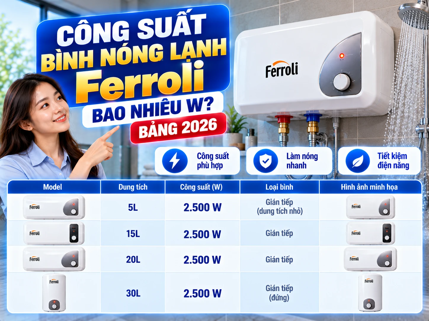 Công suất bình nóng lạnh Ferroli theo model từ 1000W đến 4500W