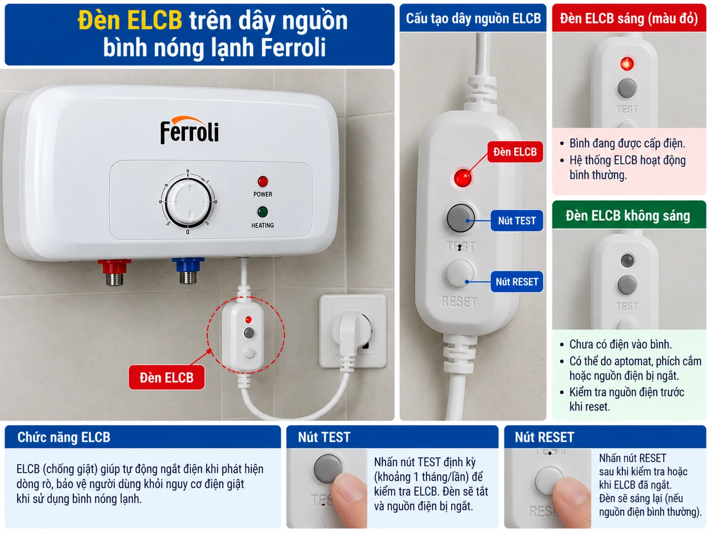 Đèn ELCB trên dây nguồn bình nóng lạnh Ferroli
