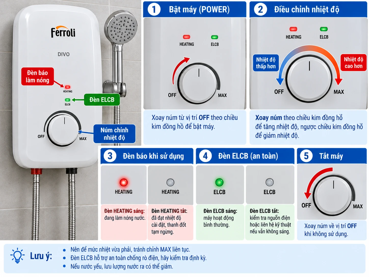 Hướng dẫn sử dụng bảng điều khiển máy Ferroli DIVO nút POWER và chỉnh nhiệt độ