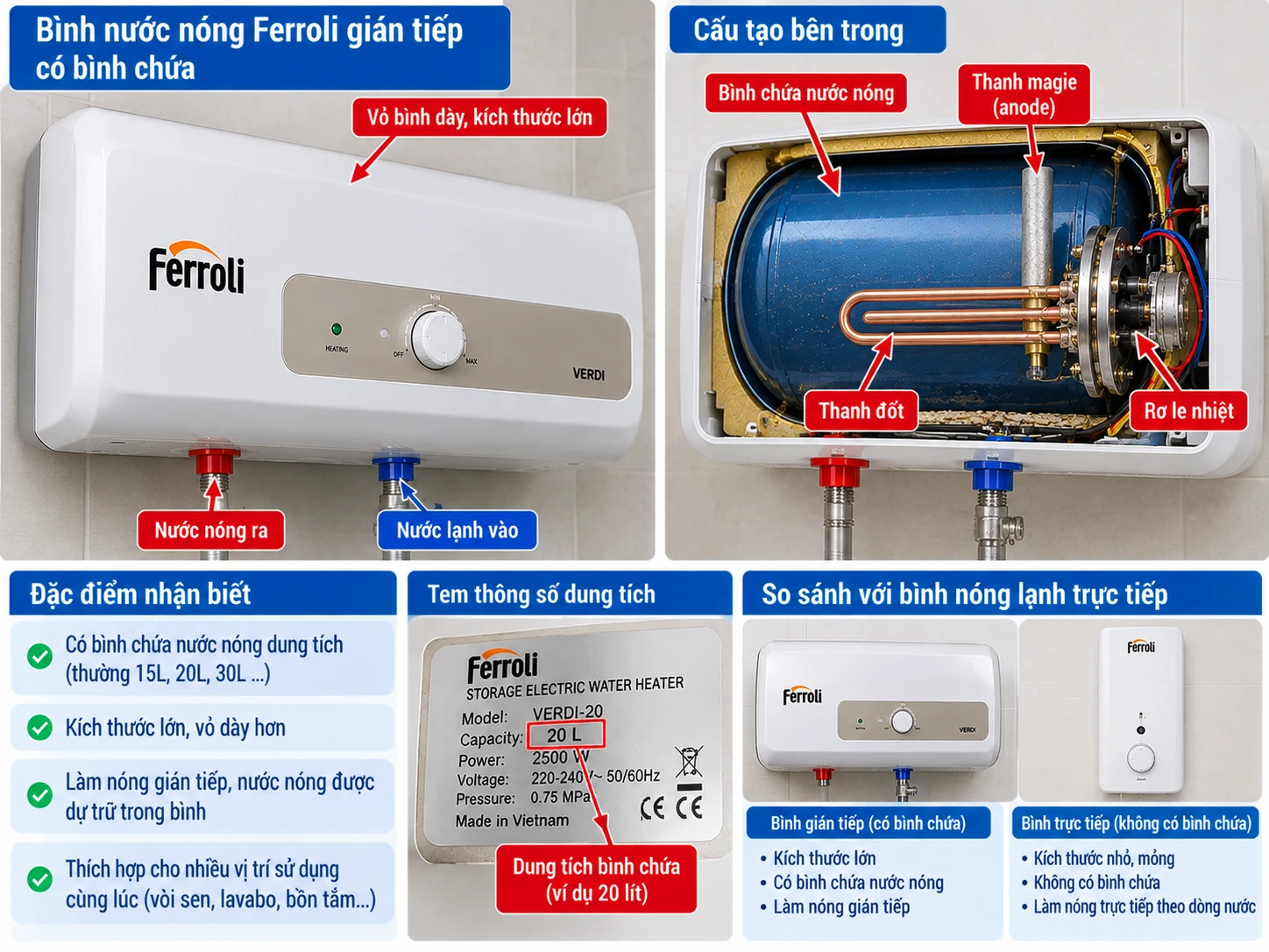 Nhận biết bình nước nóng Ferroli gián tiếp có bình chứa