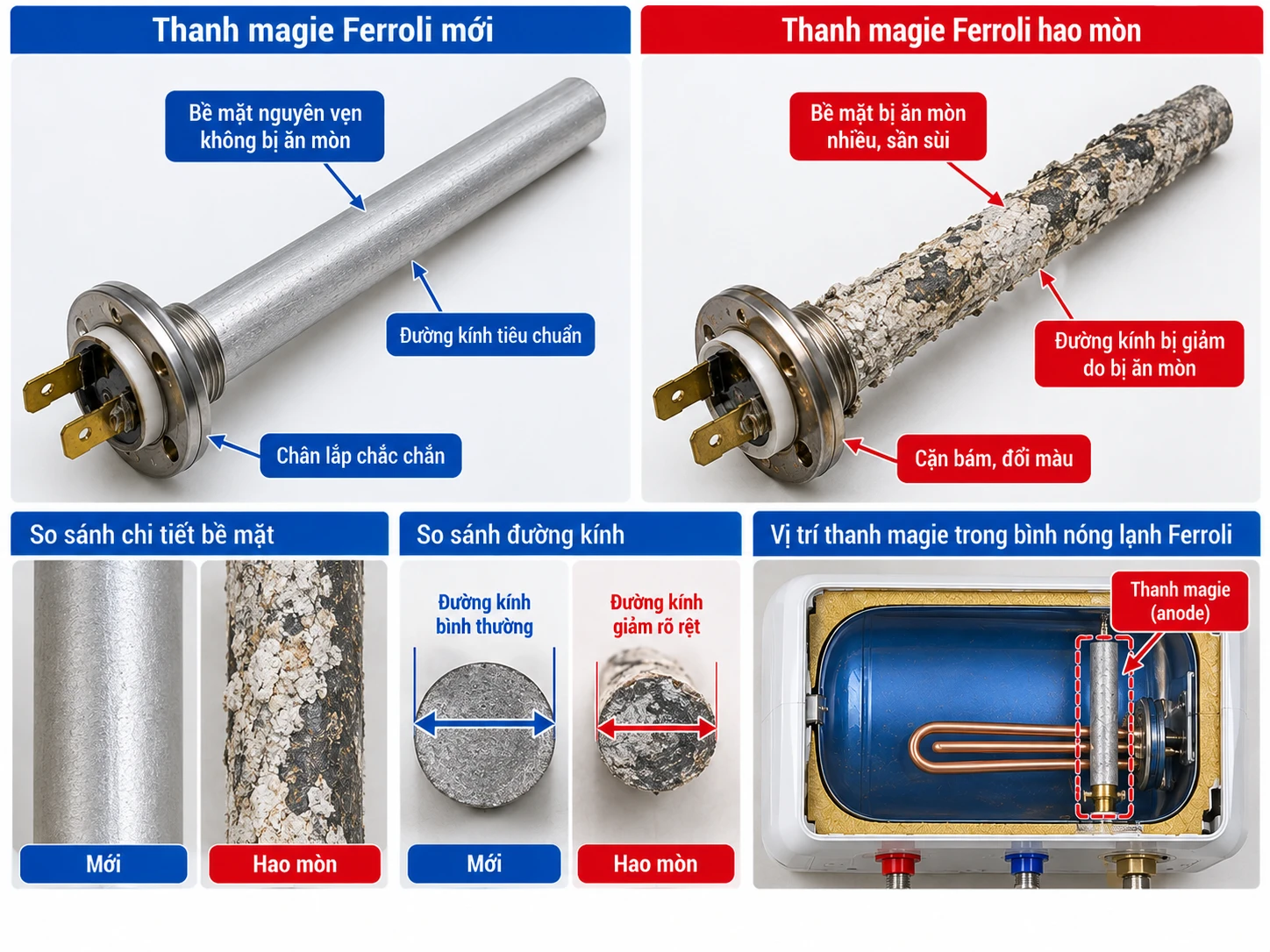 So sánh thanh magie Ferroli mới và thanh magie hao mòn