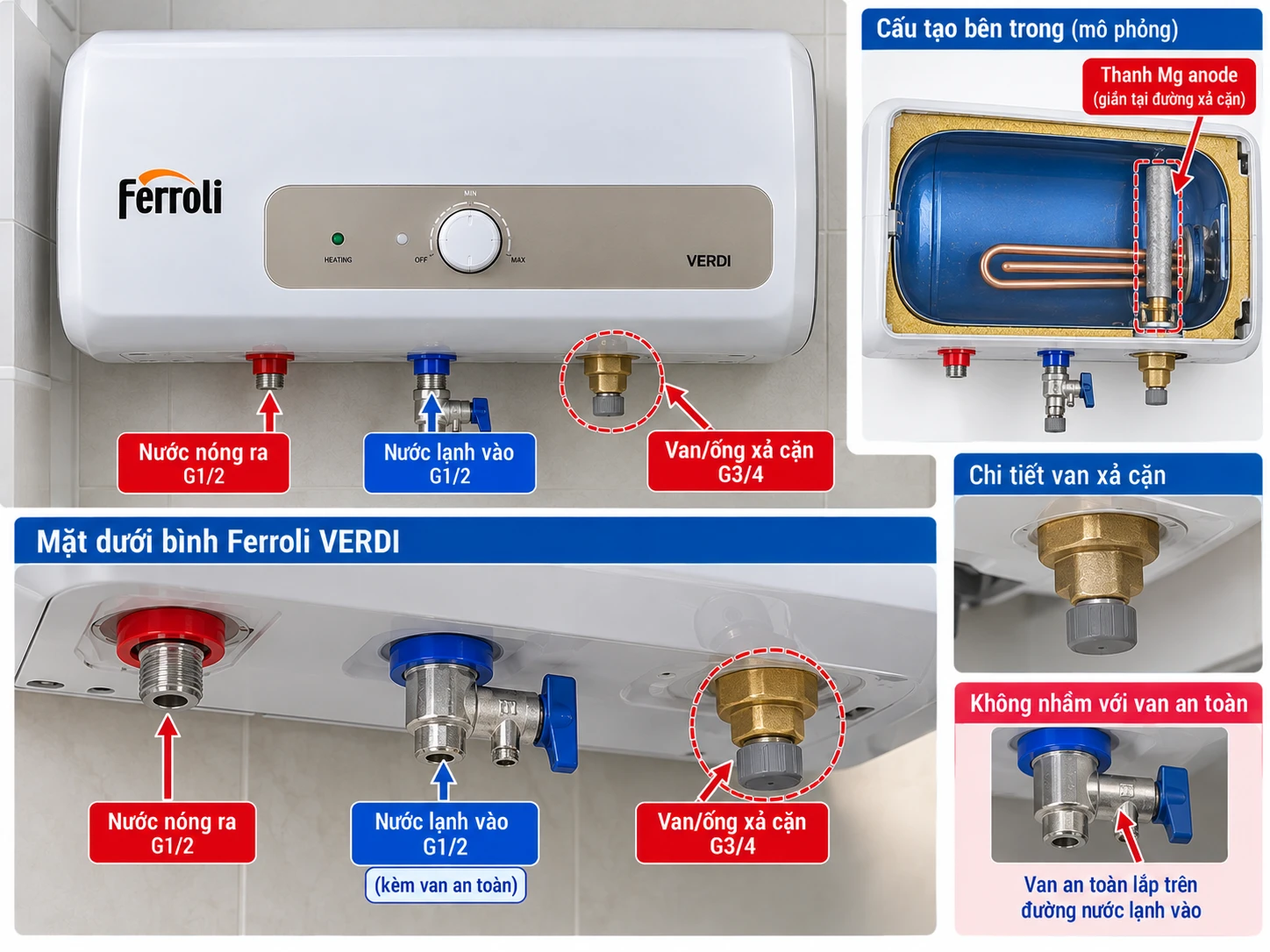 Vị trí van xả cặn bình nóng lạnh Ferroli VERDI theo đúng model