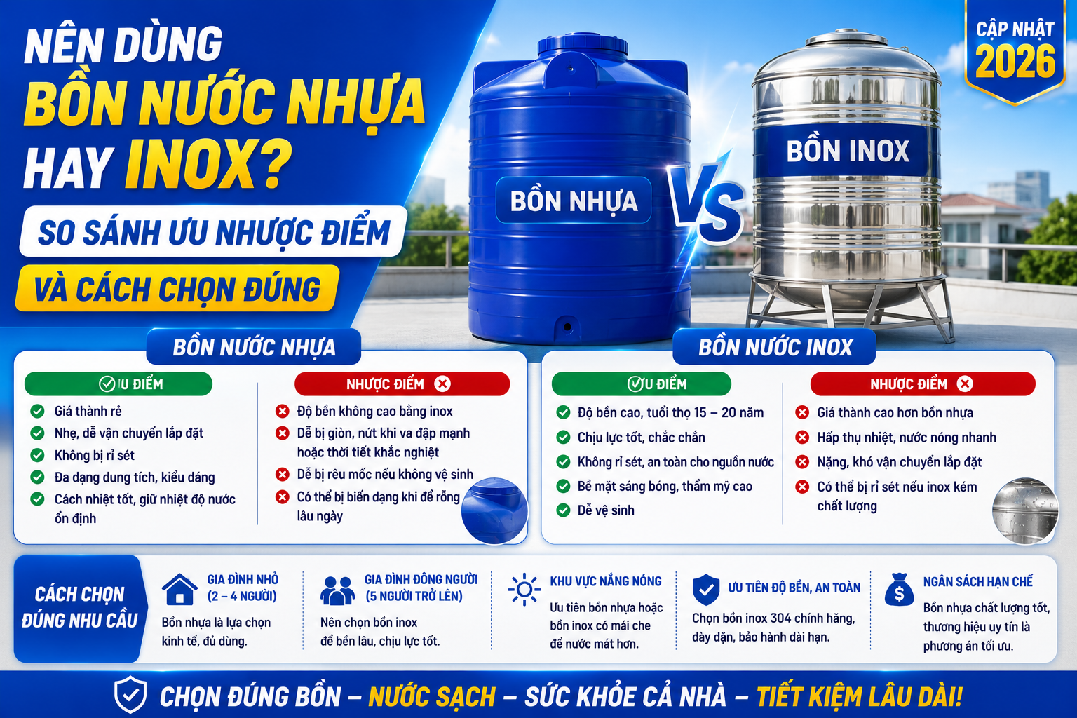 nên dùng bồn nước nhựa hay inox cho gia đình
