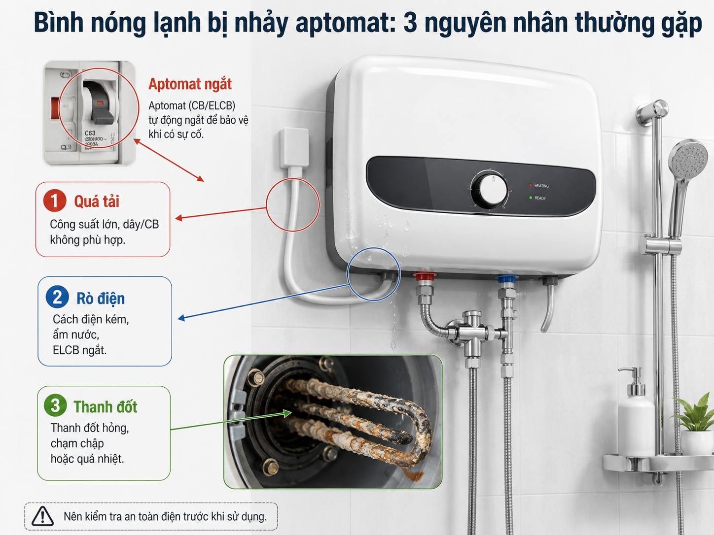 Nguyên nhân bình nóng lạnh bị nhảy aptomat nguyên nhân bình nóng lạnh bị nhảy aptomat do quá tải rò điện thanh đốt