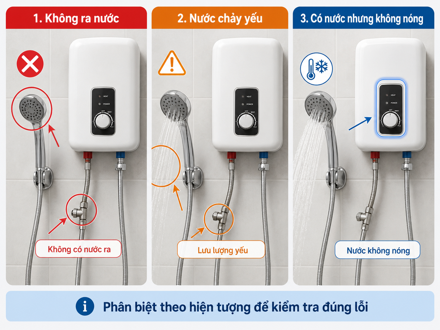 Phân biệt máy nước nóng không ra nước nước chảy yếu và có nước nhưng không nóng