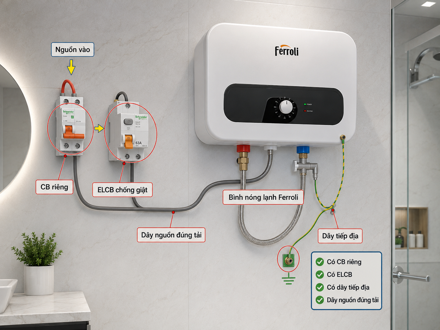 ELCB CB riêng và dây tiếp địa Sơ đồ an toàn điện máy nước nóng Ferroli gồm ELCB CB riêng dây tiếp địa và dây nguồn đúng tải