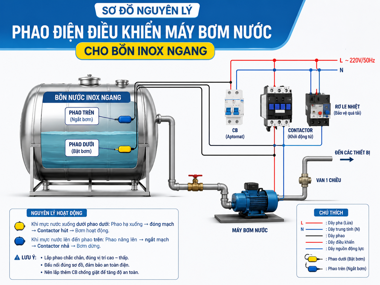 Sơ đồ nguyên lý phao điện điều khiển máy bơm nước cho bồn inox ngang
