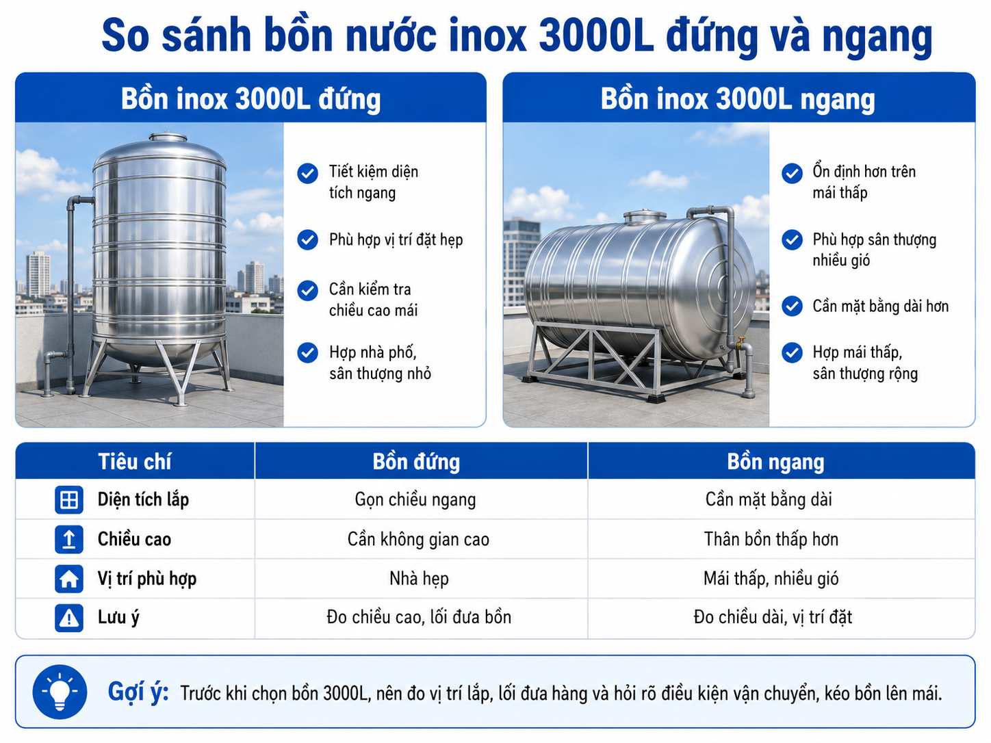 So sánh bồn nước inox 3000L đứng và ngang