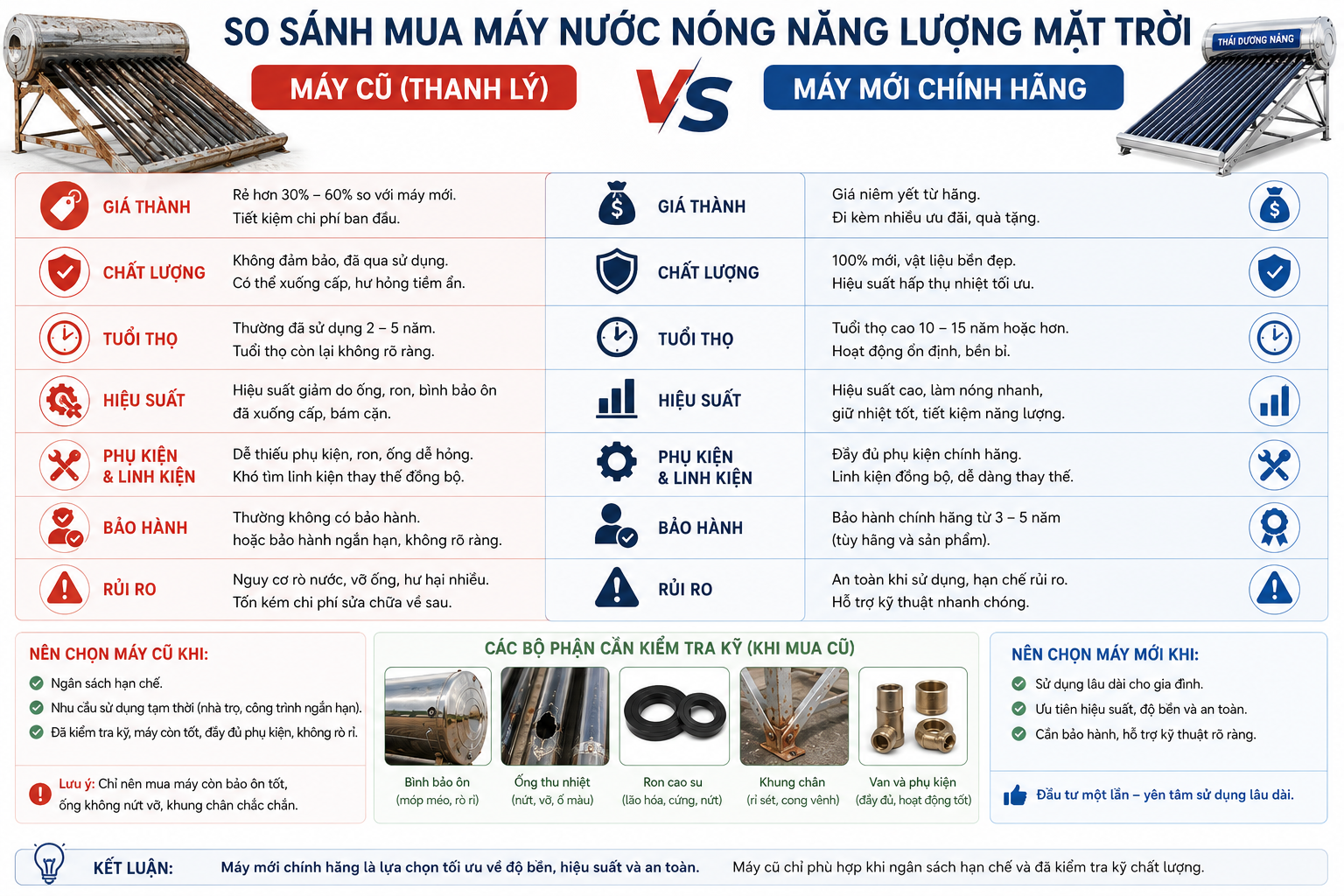 so sánh mua máy nước nóng năng lượng mặt trời cũ và máy mới chính hãng