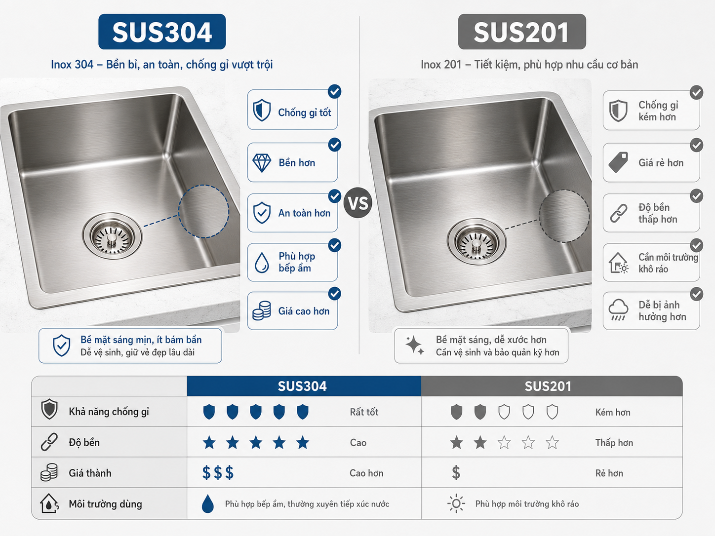 Chậu inox 1 ngăn SUS304 và SUS201