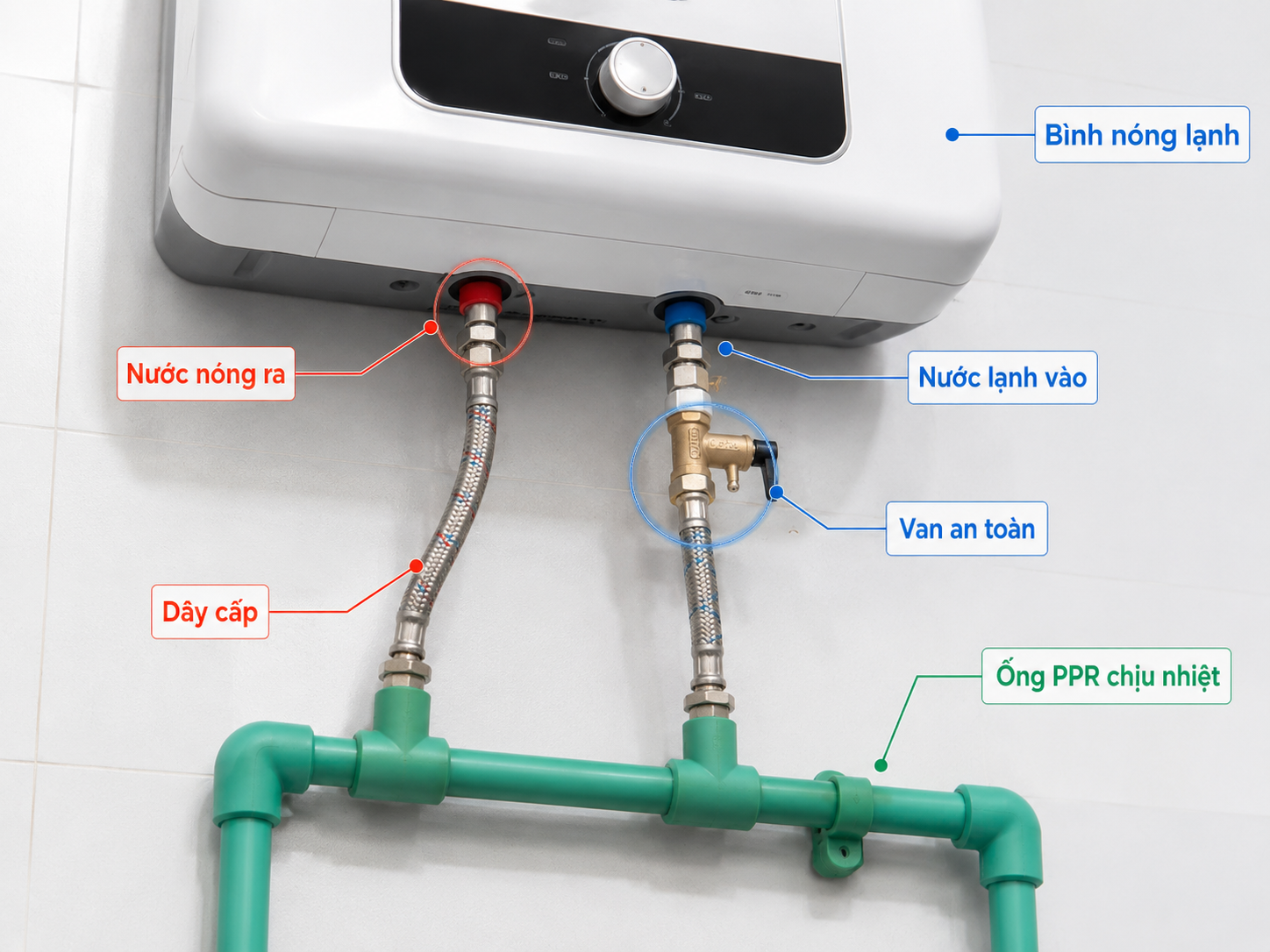 Phụ kiện nước khi lắp bình nóng lạnh Van an toàn dây cấp nước nóng lạnh và ống PPR chịu nhiệt cho bình nóng lạnh