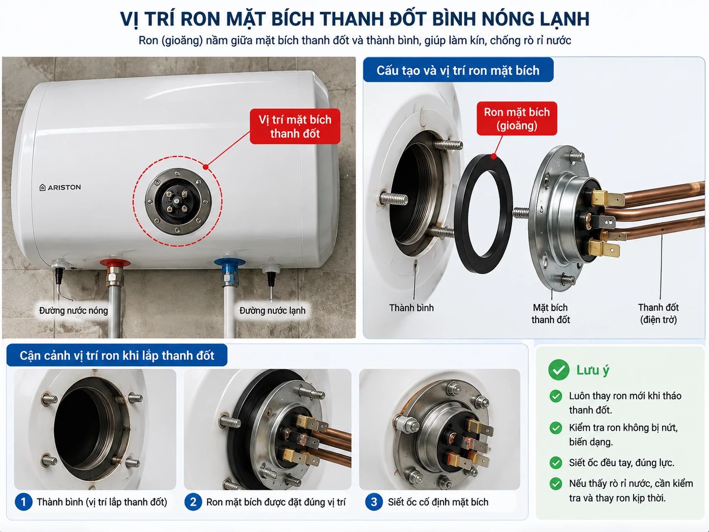 Ron nằm giữa mặt bích và thân bình nóng lạnh Vị trí ron mặt bích thanh đốt bình nóng lạnh