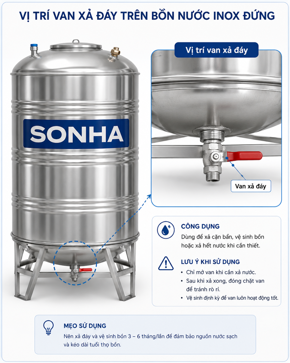 Vị trí van xả đáy bồn inox đứng Vị trí van xả đáy trên bồn nước inox đứng