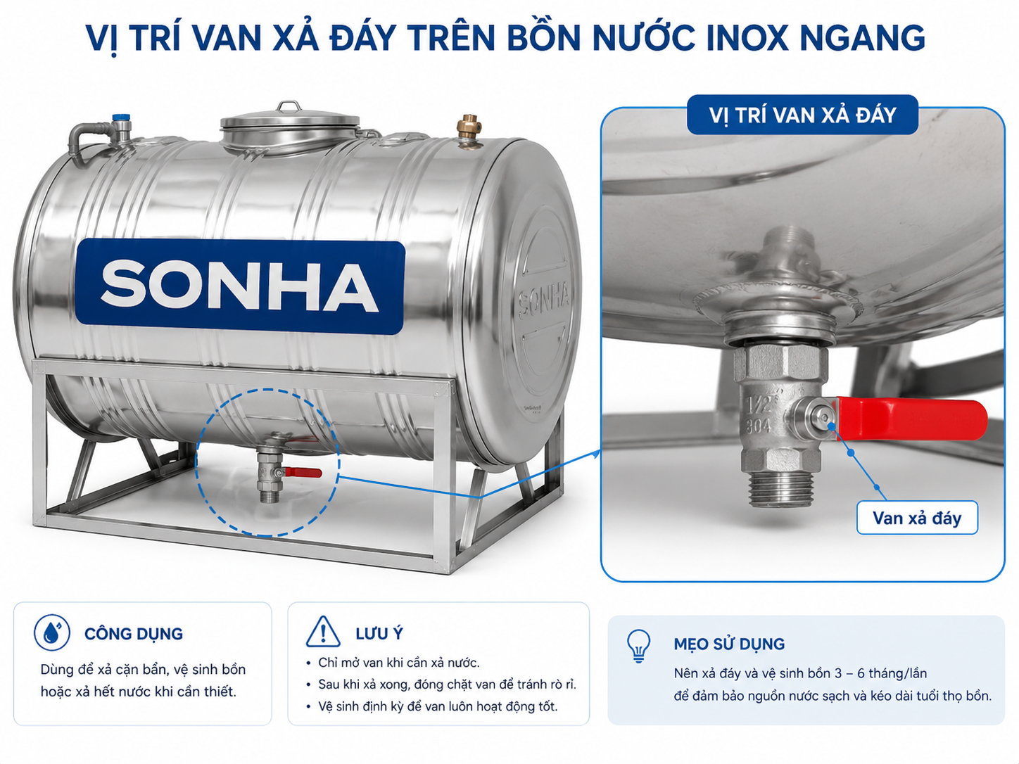 Vị trí van xả đáy bồn inox ngang Vị trí van xả đáy trên bồn nước inox ngang