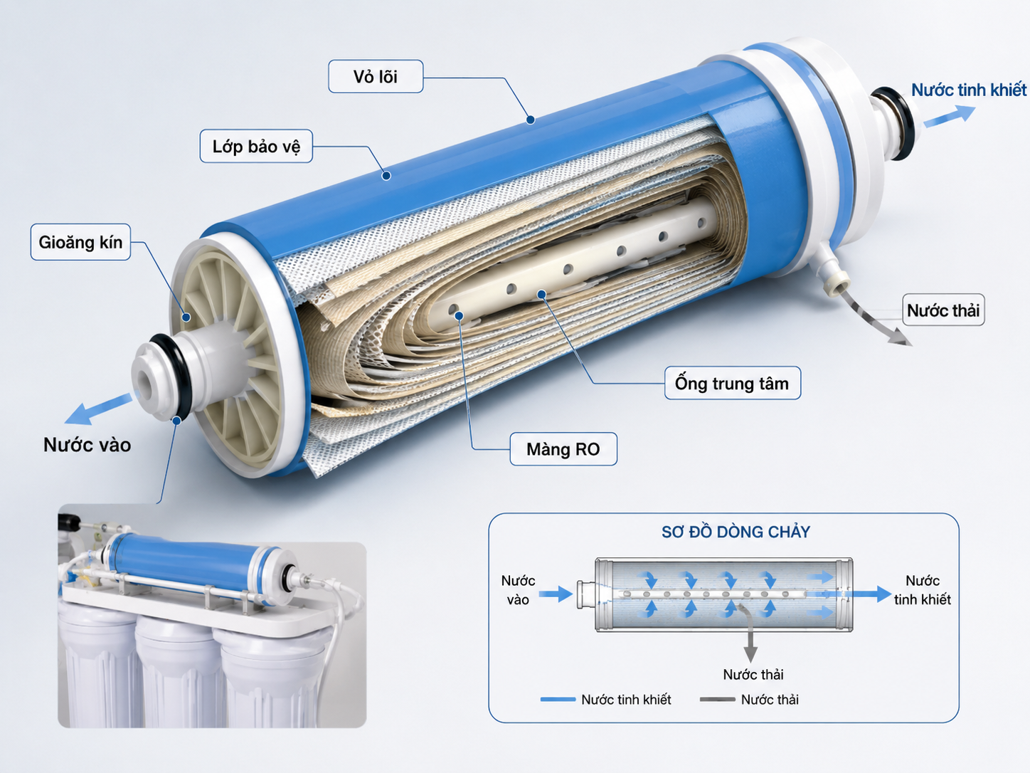 lõi lọc máy lọc nước RO Đại Thành