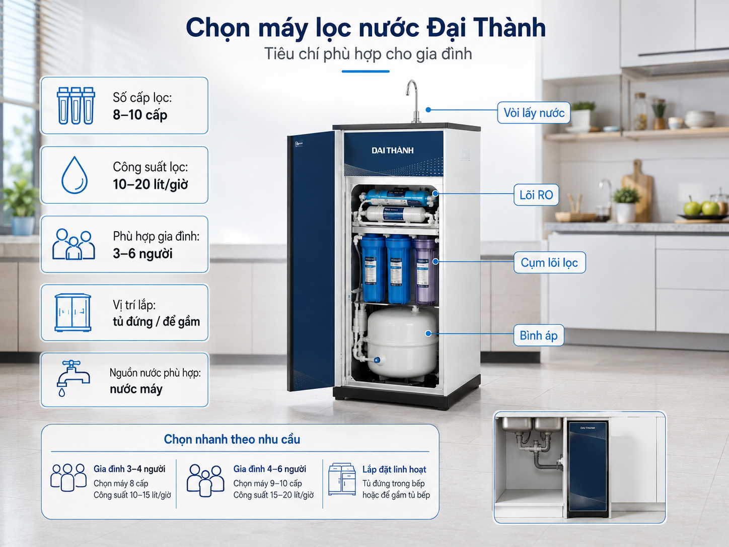 chọn máy lọc nước Đại Thành cho gia đình