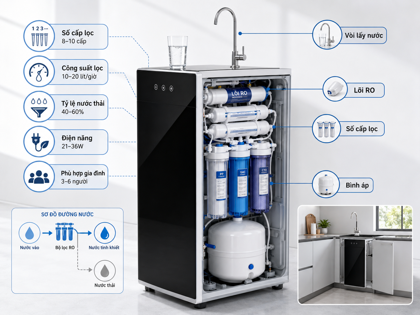 tư vấn mua máy lọc nước Đại Thành theo nguồn nước