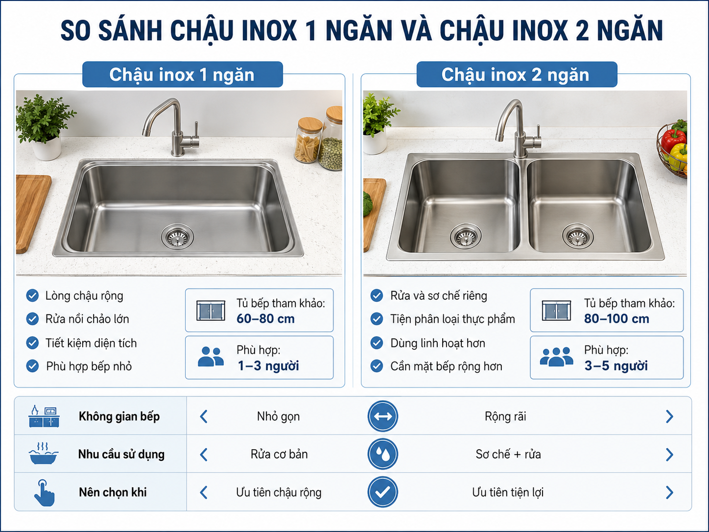 So sánh chậu inox Hwata SUS304 và SUS201