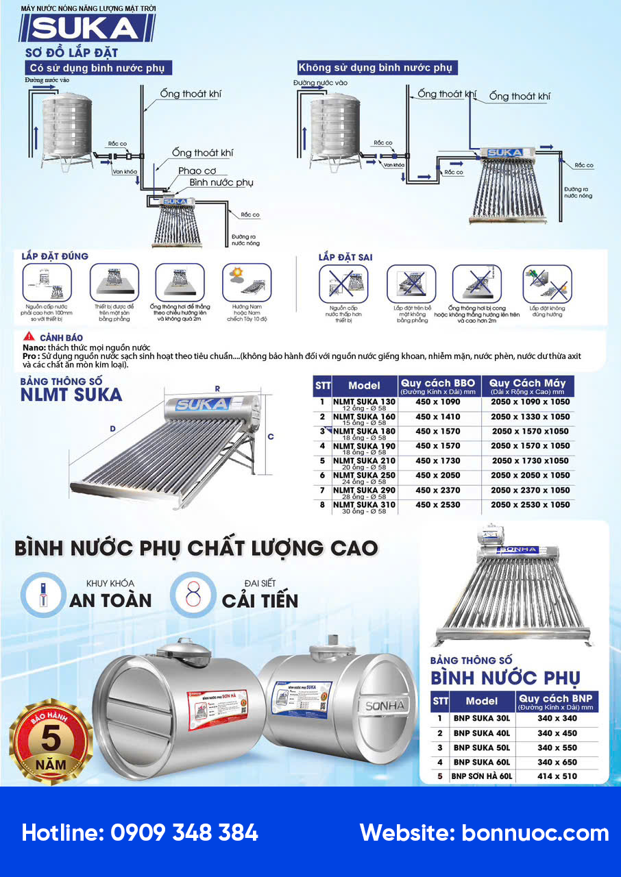 Hướng dẫn cách lắp đặt thái dương năng Sơn Hà