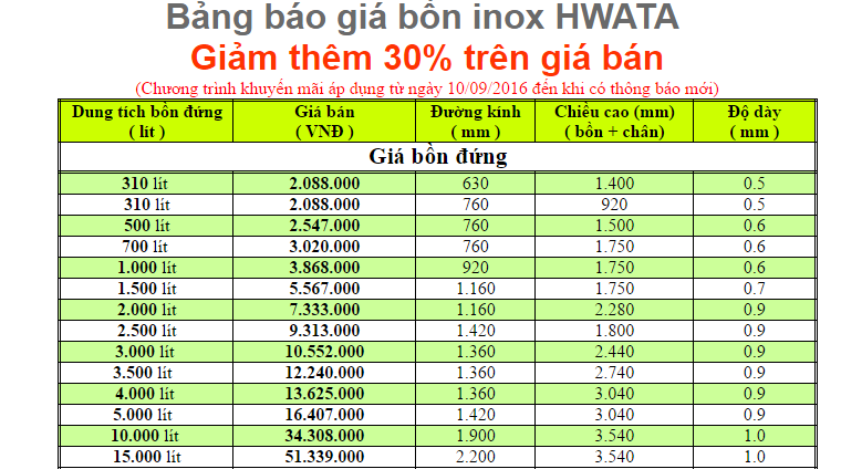 Bảng giá và thông số kỹ thuật bồn nước inox Hwata