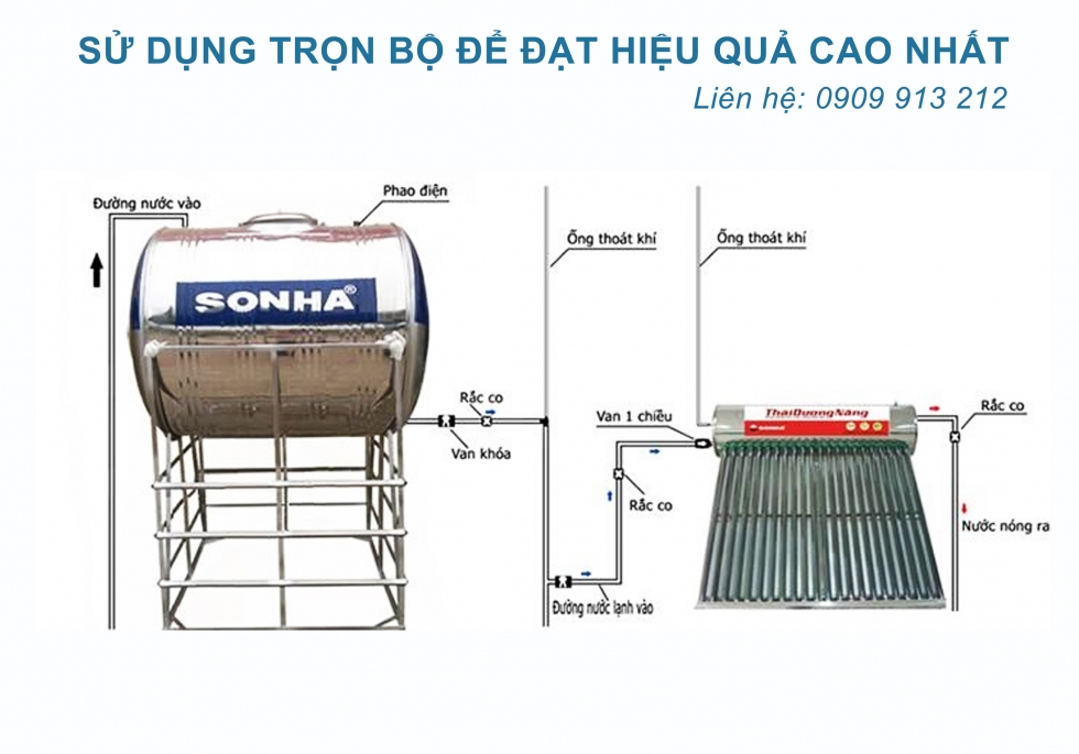 Sơ đồ sử dụng máy nước nóng năng lượng mặt trời Sơn Hà