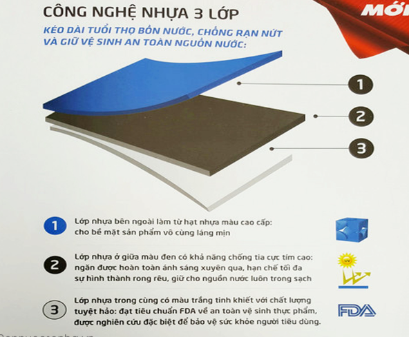 Công nghệ đúc liền 3 lớp