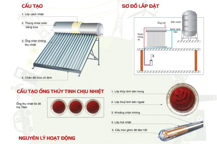 Nguyên lý hoạt động máy nước nóng năng lượng mặt trời Sơn Hà